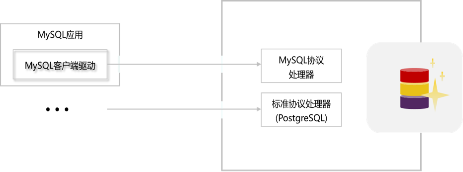 MMC Architecture