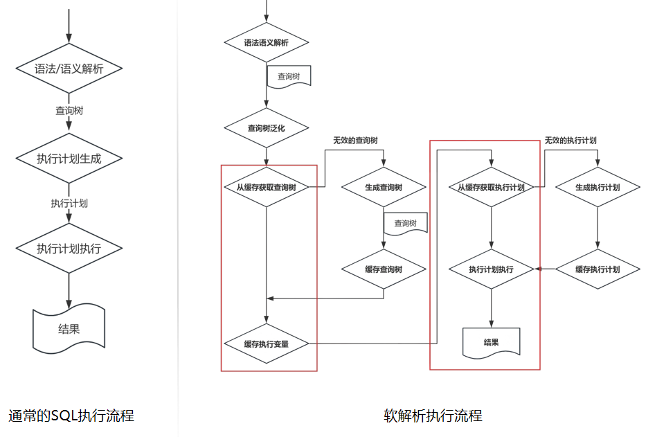 HDS Sharding